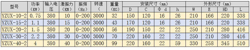 參數(shù)444